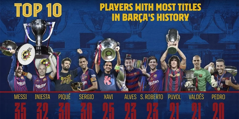 35 chiếc cúp tại Barcelona (2004 - 2021)