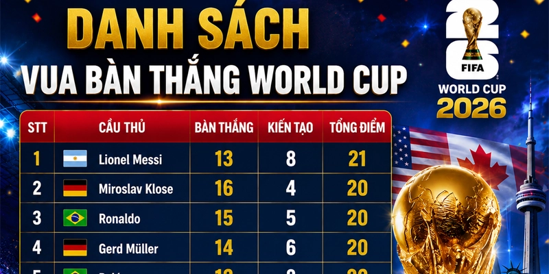 Bảng xếp hạng số lượng bàn thắng đạt kỷ lục