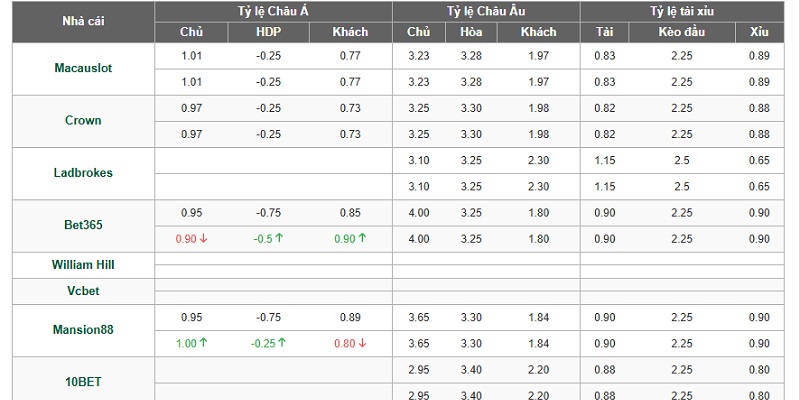 Bí quyết soi kèo cá cược chuẩn