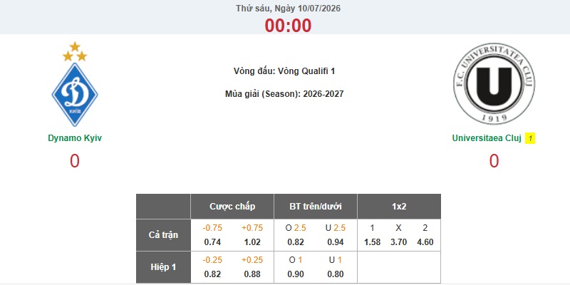 Cách đánh tài xỉu hiệp 1 - Bí quyết soi kèo và bắt kèo cho người mới 4 Cách đánh tài xỉu hiệp 1