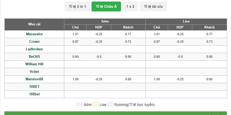 3 Cách tính tỷ lệ cá cược bóng đá chuẩn từ các chuyên gia 3 Cách tính tiền kèo châu Á