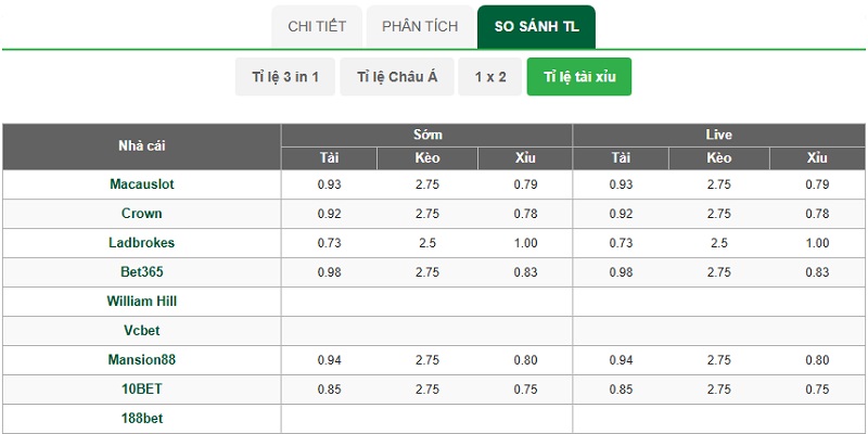 Kèo cược tỷ số là gì? Những sai lầm nhất định cần tránh khi chơi 2 Đa dạng chiến thuật