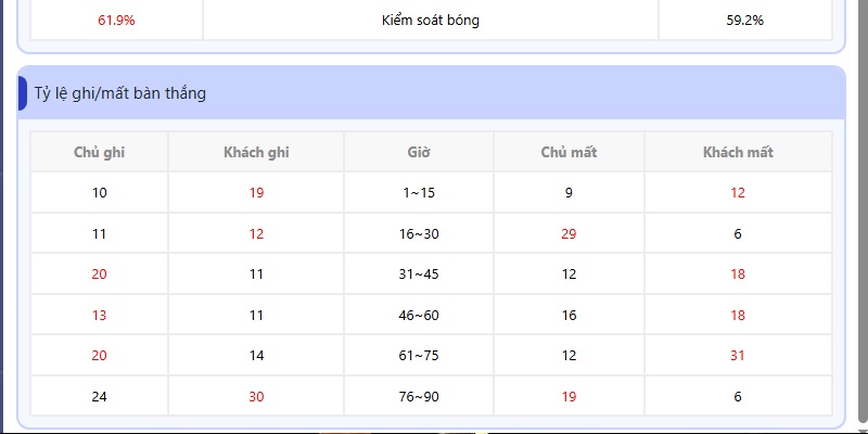 Kèo ném biên có dễ chơi không? Đánh giá 7 ưu - nhược điểm 2 Đánh giá ưu điểm, nhược điểm