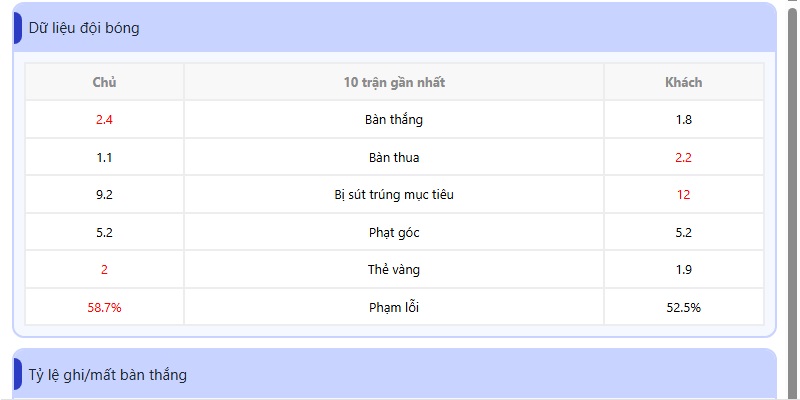 Bí quyết soi kèo cá cược chuẩn: 5 yếu tố không thể bỏ qua 3 Đội hình dự kiến, chấn thương, thẻ phạt