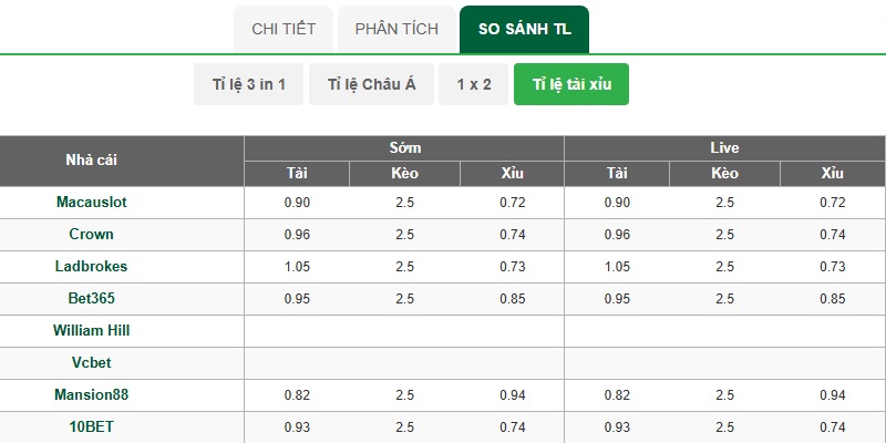 Cách đánh tài xỉu hiệp 1 - Bí quyết soi kèo và bắt kèo cho người mới 2 Kèo Tài Xỉu hiệp 1 thua nửa