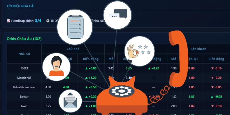 Liên hệ 7m: Kênh hỗ trợ CSKH 24/7 nhanh và an toàn 1 Liên hệ 7m có thực sự cần thiết không?