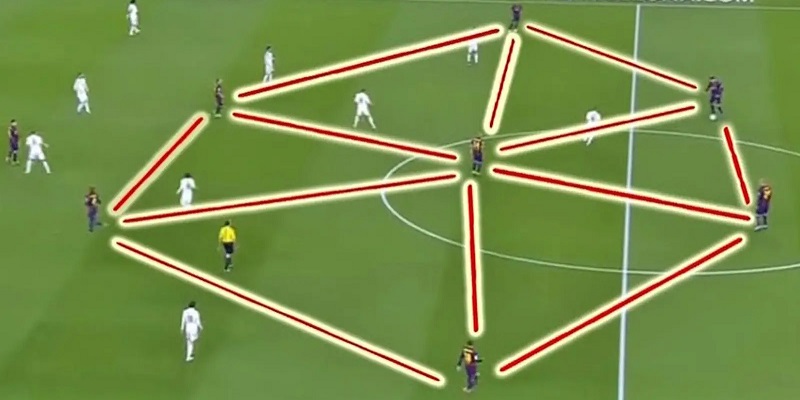 Kèo ném biên có dễ chơi không? Đánh giá 7 ưu - nhược điểm 3 Lối chơi tiki taka