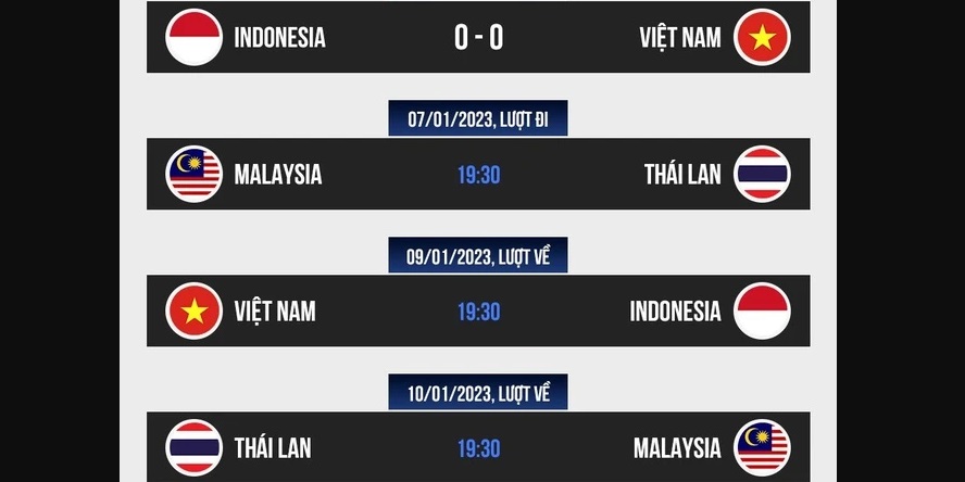 Vòng 1/8 là gì? Thể thức Knock Out đầy khốc liệt 2 Lượt đi / lượt về