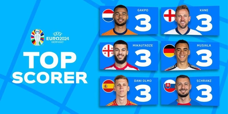 Cầu thủ ghi nhiều bàn thắng nhất Euro: Top chân sút vĩ đại 2 Nhóm bám đuôi về kỷ lục bàn thắng tại Euro