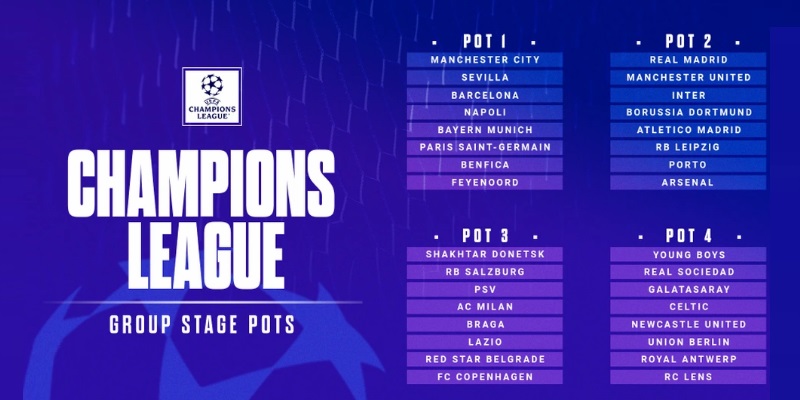 Bảng xếp hạng bóng đá Đức: Bức tranh toàn cảnh về các CLB 2 Nhóm đầu bảng vào Champions League