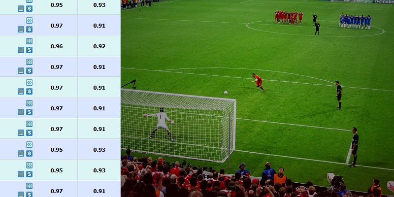Tài Xỉu Penalty chơi như thế nào?