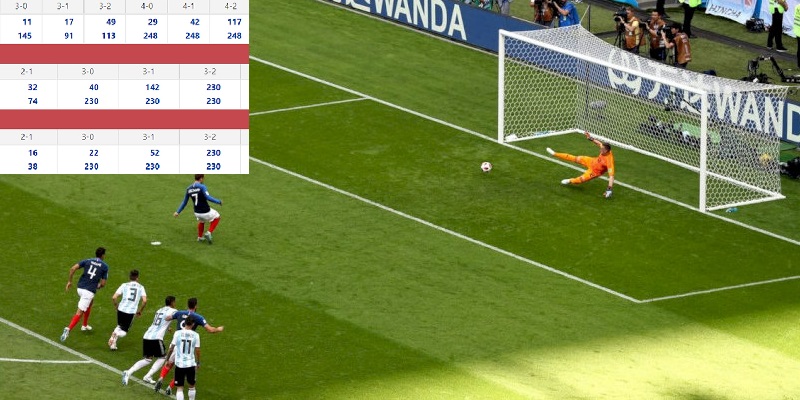 Tài Xỉu Penalty tính trong mấy trái