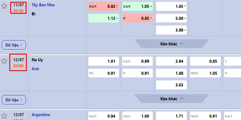 Tỷ lệ Ngoại hạng Anh là gì? Những điều cần tránh khi chơi 4 Theo dõi biến động odds sát giờ