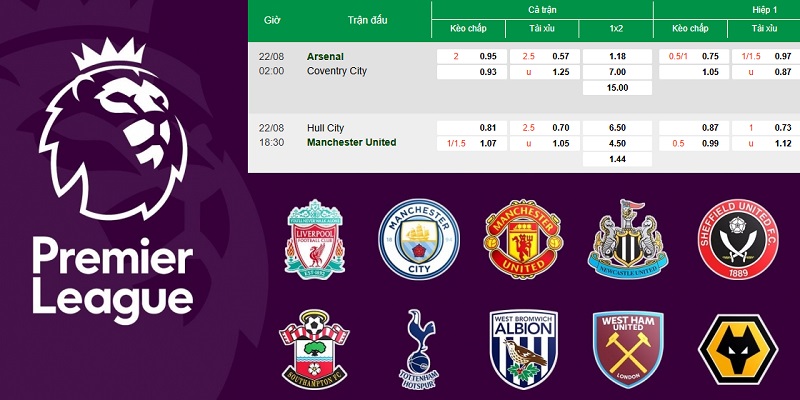 Tỷ lệ Ngoại hạng Anh là gì?