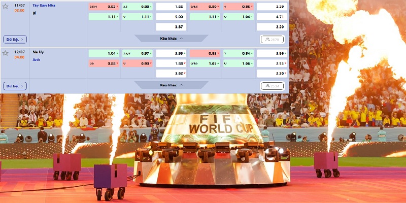 Tỷ lệ kèo World Cup là gì?