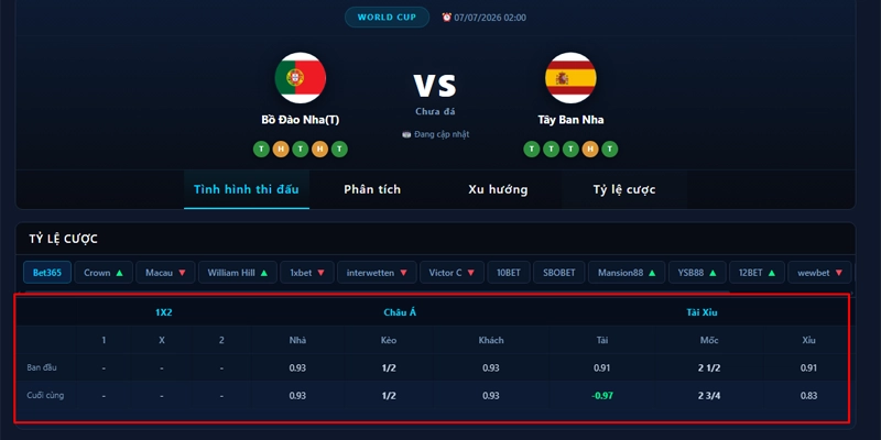 Livescore 7m: Cập nhật tỷ số toàn diện, chất lượng cao 2 Vì sao Livescore 7m lại được đánh giá cao?
