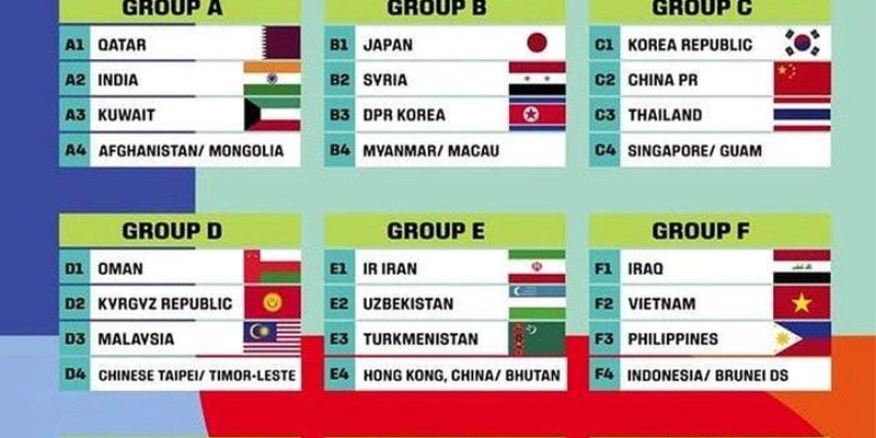 Xem lại hành trình vòng loại World Cup 2026 của Việt Nam
