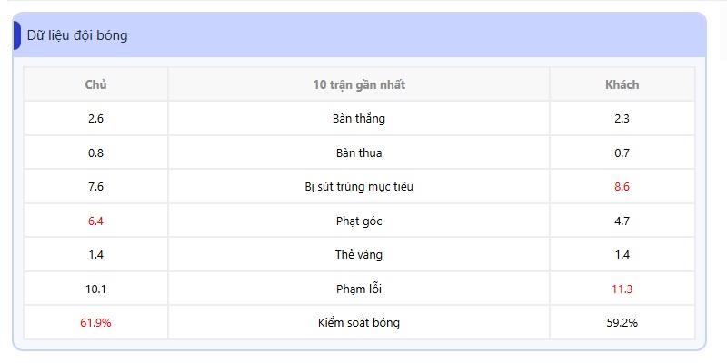 Kèo Việt Vị: Bí quyết thâu tóm mọi tỷ lệ odds tại 7M 2 góc nhìn chân thực về kèo Việt Vị
