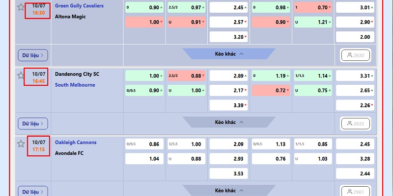 Odds là gì? Sự thật đằng sau mà bet thủ cần phải biết 4 khung giờ đọc vị odds tốt nhất là khoảng 2 - 4 tiếng trước giờ bóng lăn