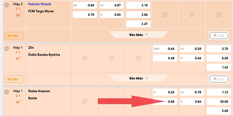Kèo Malaysia là gì? Cách đọc kèo và bí kíp chơi bất bại 3 ưu tiên odds âm